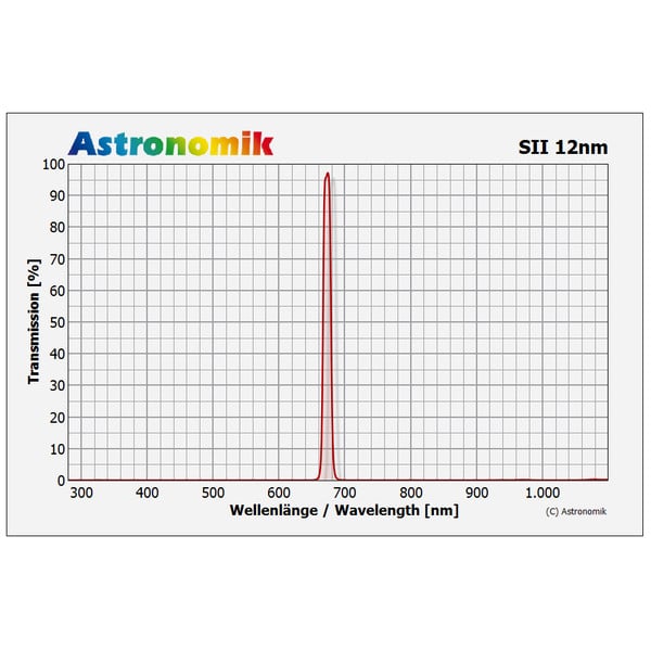 Astronomik Filters SII-filter 12nm CCD, ongevat, 27mm