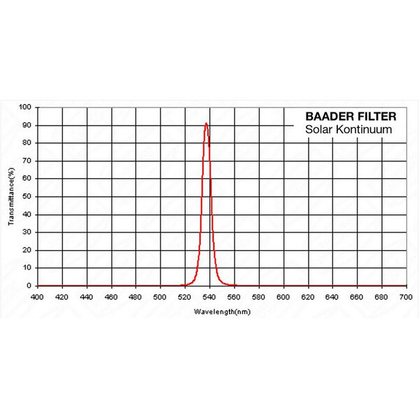 Baader Blocking filters Solar continuümfilter, 1,25"