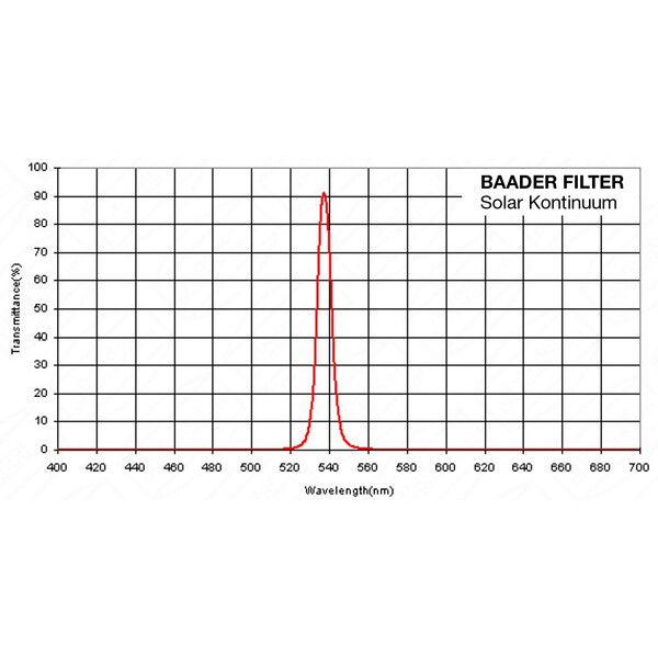 Baader Blocking filters Solar continuümfilter, 2"