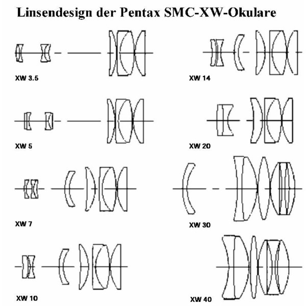 Pentax SMC XW oculair, 7mm, 1,25"