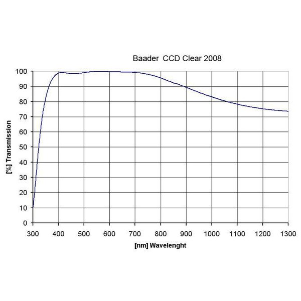 Baader Filters helderglasfilter, 50,4mm