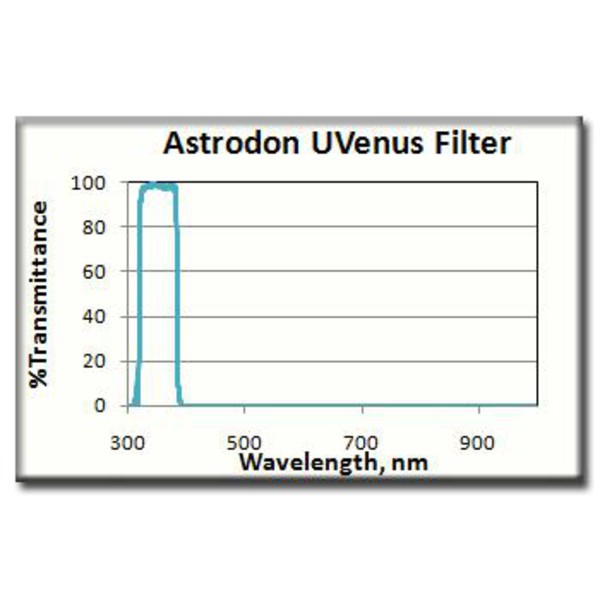 Astrodon Filters UV-venus-filter, 1,25''