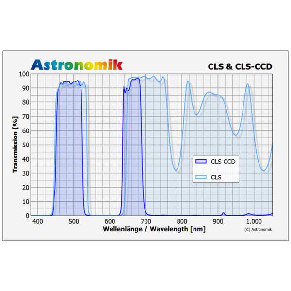 Astronomik Filters CLS CCD-filter SC