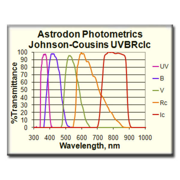 Astrodon Filters UVBRI UV-filter, fotometrisch, 1,25"