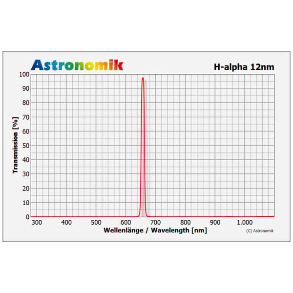 Astronomik Filters H-Alpha filter 12nm CCD, ongevat, 27mm