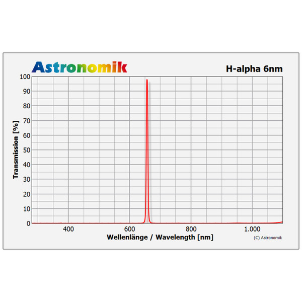 Astronomik Filters H-Alpha filter 6nm CCD, ongevat, 27mm
