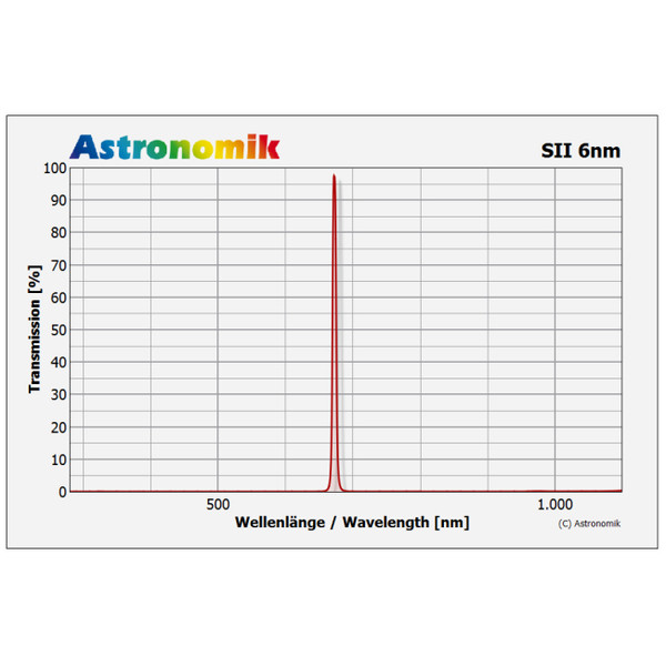 Astronomik Filters SII-filter 6nm CCD, ongevat, 27mm