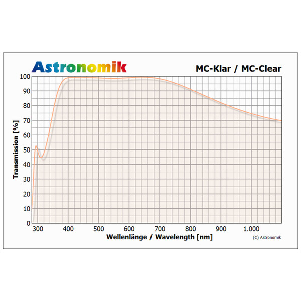 Astronomik Filters MC-Klarglas für Canon EOS 350D, 20D, 20Da, 30D