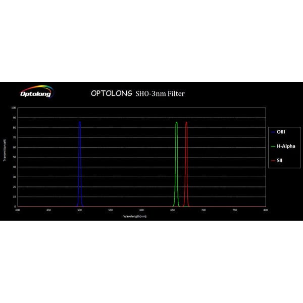 Optolong Filters SHO Filter Kit 3nm 2"