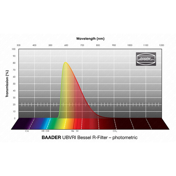 Baader Filters UBVRI Bessel R 1,25"