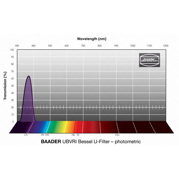 Baader Filters UBVRI Bessel U 50x50mm
