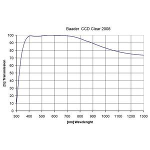 Baader Filters helderglasfilter, 50,4mm