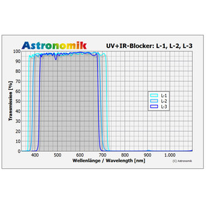 Astronomik Filters Luminanz UV-IR-sperfilter L-1, 27mm, ongevat