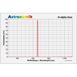 Astronomik Filters H-alpha CCD EOS XL clipfilter 6nm