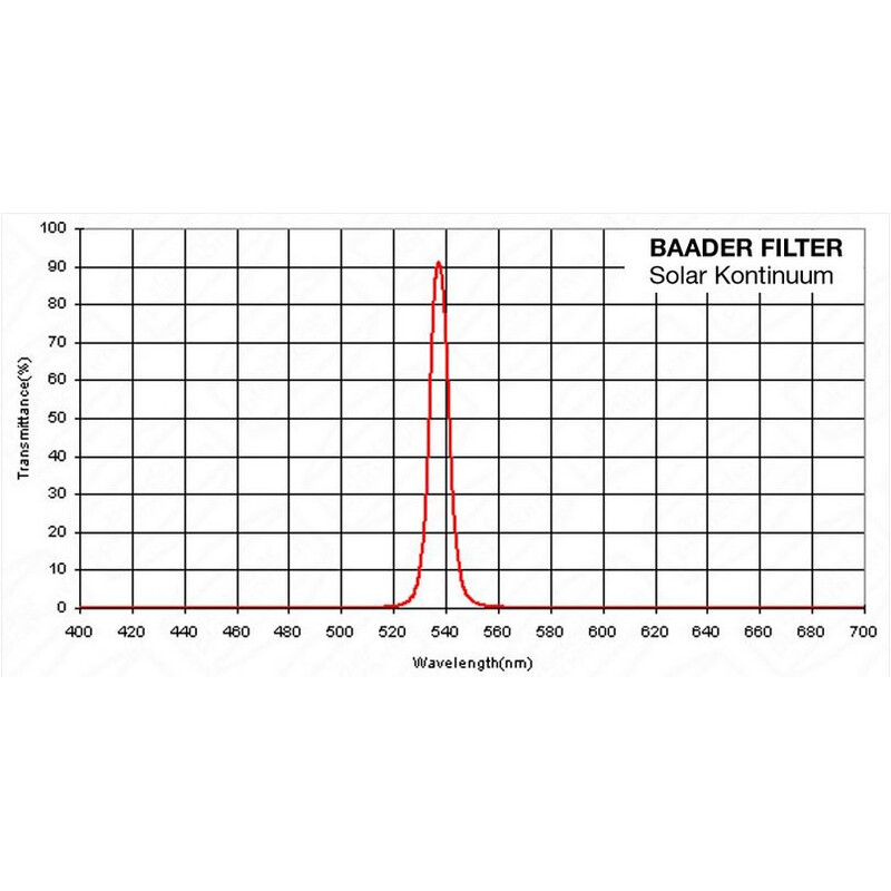 Baader Blocking filters Solar continuümfilter, 1,25"