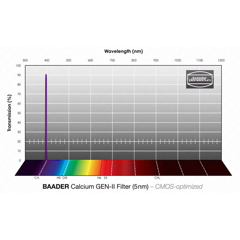 Baader Filters Ca-K-Line-filter, gestackt, 1,25"