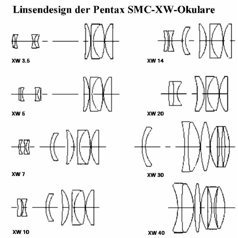 Pentax SMC XW oculair, 5mm, 1,25"