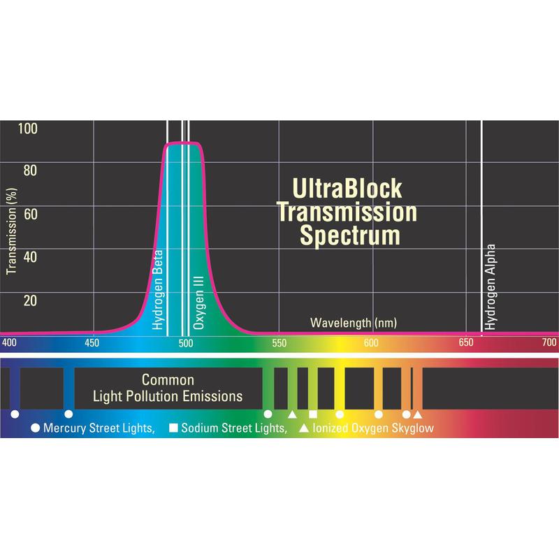 Orion Blocking filters UltraBlock-filter, 2''