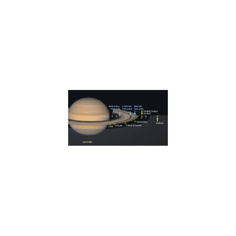 Planet Poster Editions Poster Saturnus