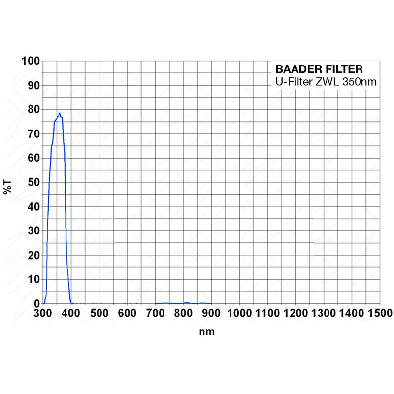 Baader Filters U-Venus 1,25"
