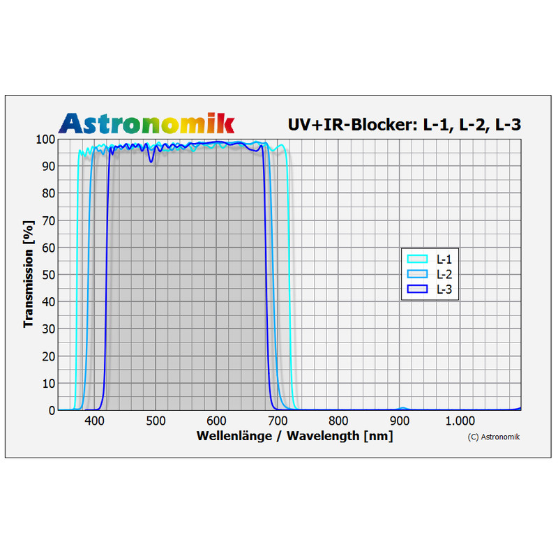 Astronomik Filters Luminanz UV-IR-sperfilter L-1, 2"