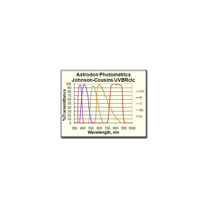 Astrodon Filters UVBRI V-filter, fotometrisch, 1,25"