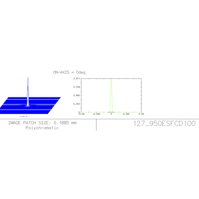 Explore Scientific Apochromatische refractor AP 127/952 ED FCD-100 CF Hexafoc OTA