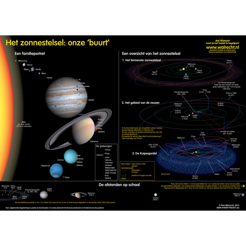 Rob Walrecht Poster Set Het zonnestelsel
