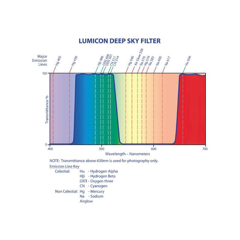 Lumicon Filters Deep Sky filter, met SC-schroefdraad