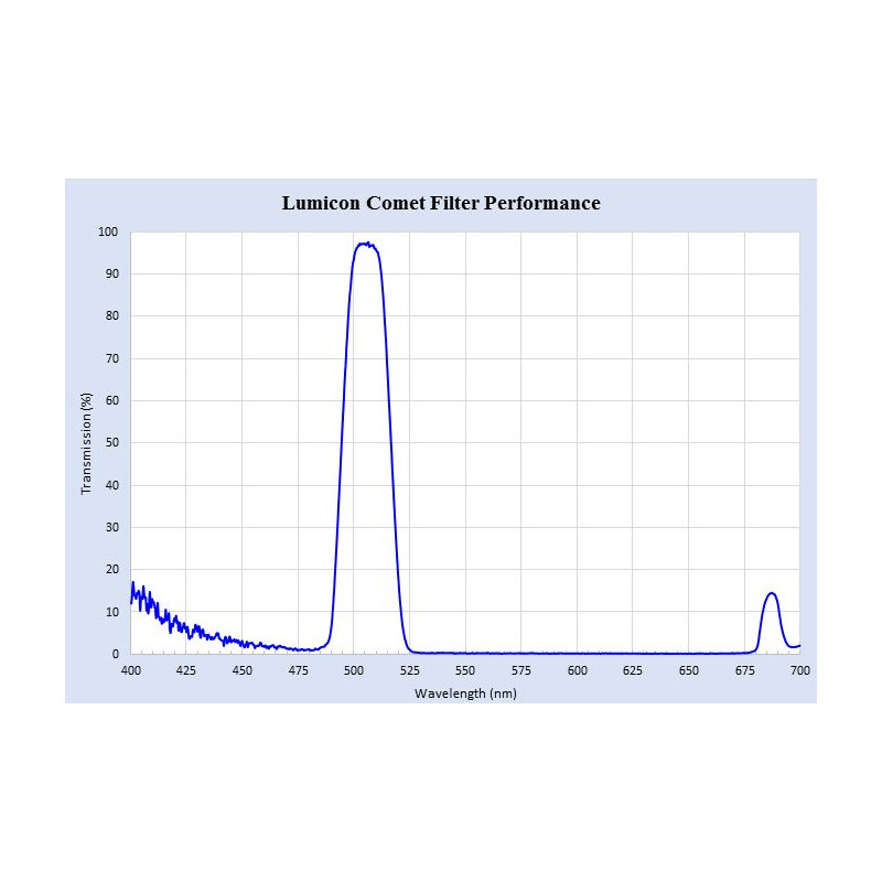 Lumicon Filters Swan Band kometenfilter, 1,25"