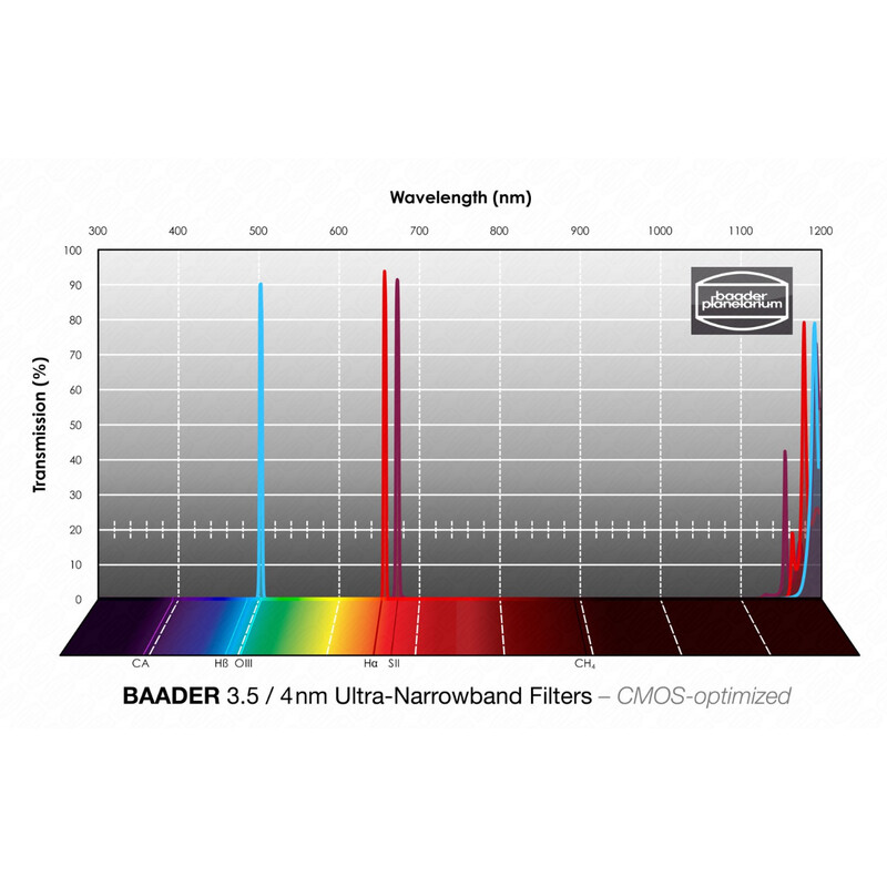 Baader Filters H-alpha/OIII/SII CMOS Ultra-Narrowband 2"