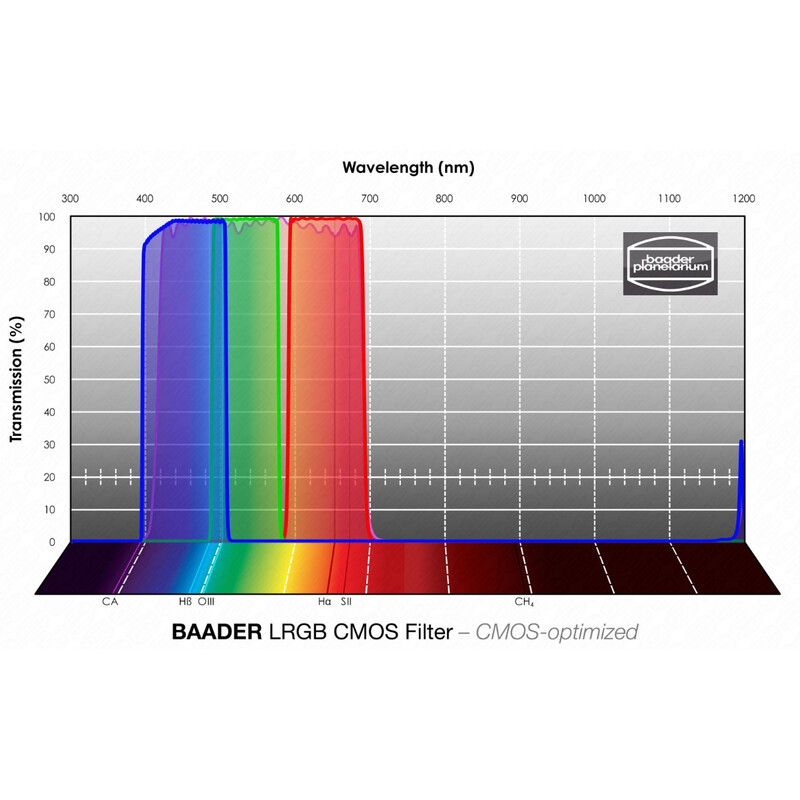 Baader Filters LRGB CMOS 2"