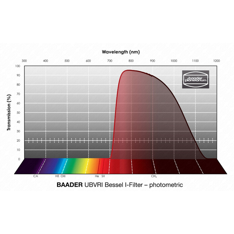 Baader Filters UBVRI Bessel I 36mm