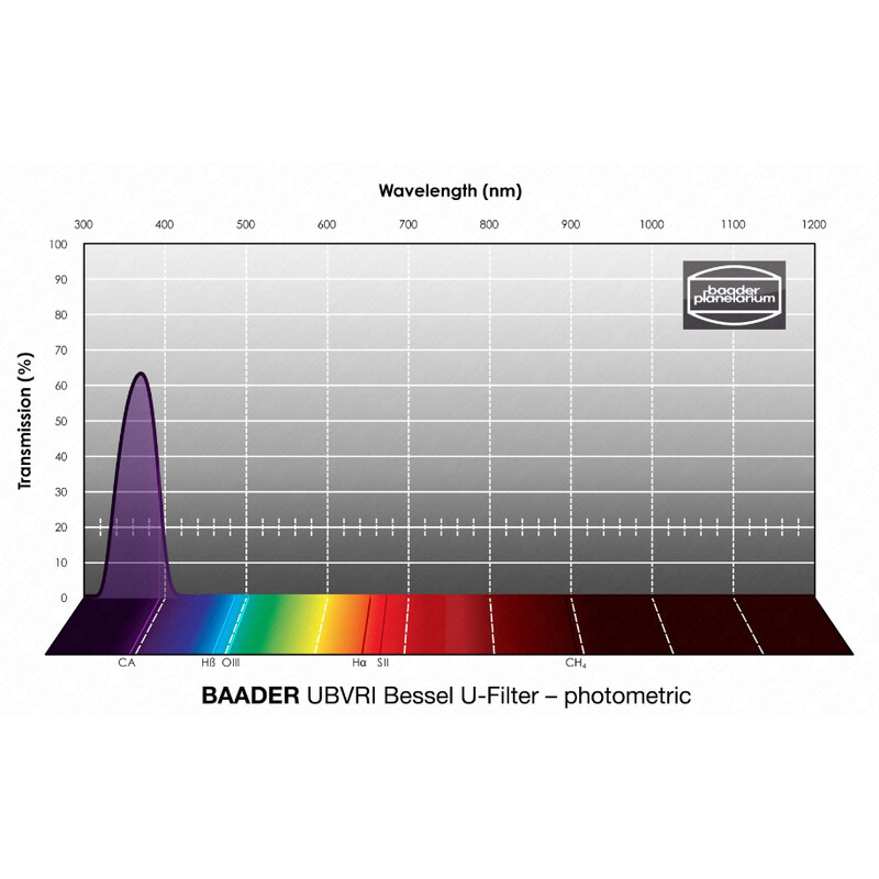 Baader Filters UBVRI Bessel U 50x50mm