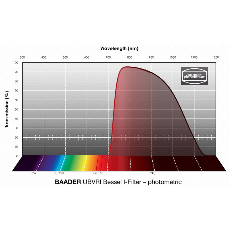 Baader Filters UBVRI Bessel I 100x100mm