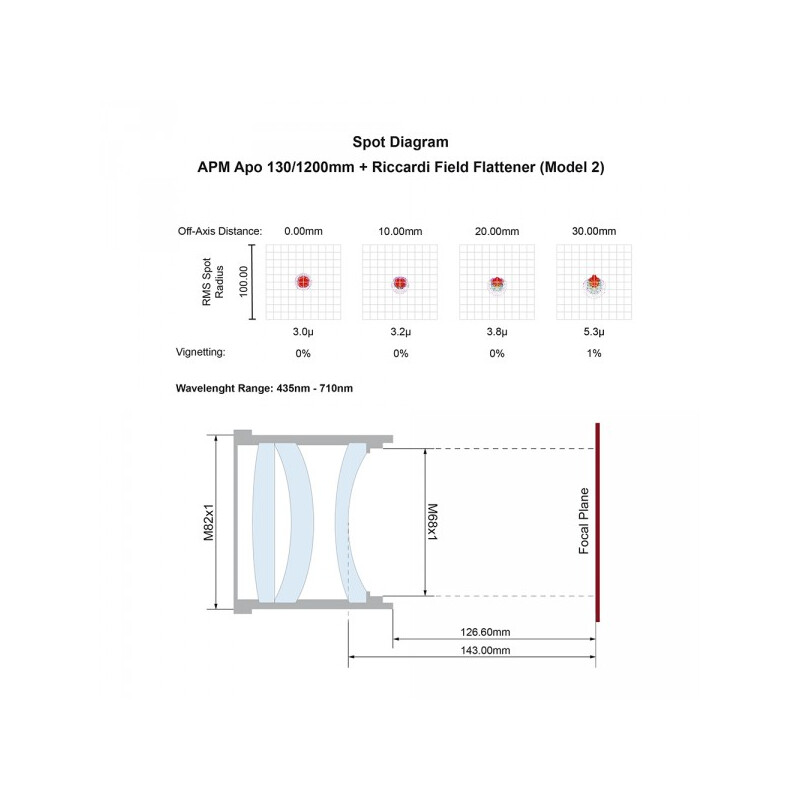 APM Apochromatische refractor AP 130/1200 LZOS 3.7 ZTA