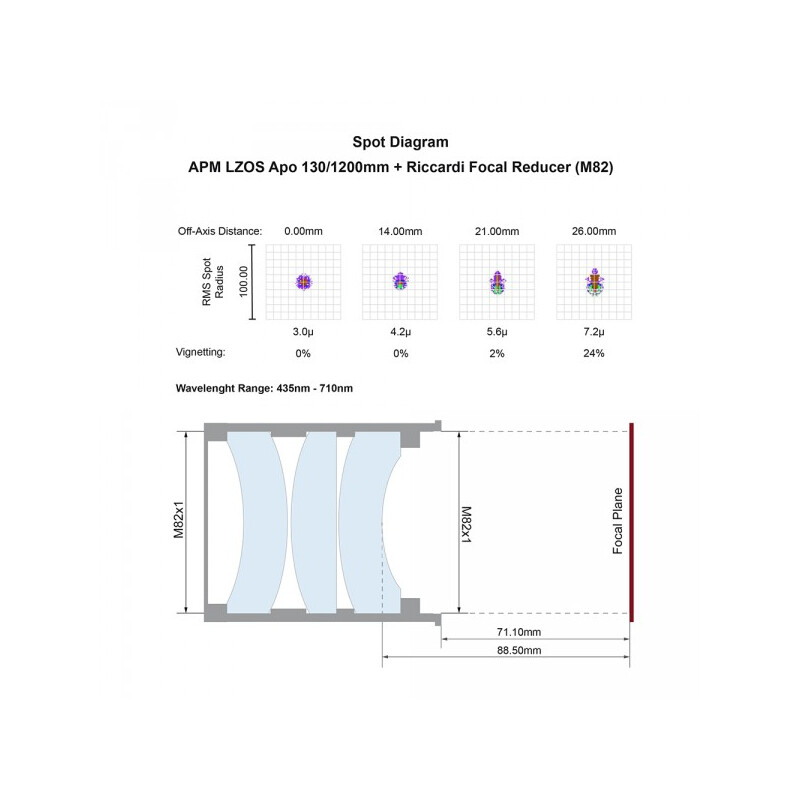 APM Apochromatische refractor AP 130/1200 LZOS 3.7 ZTA